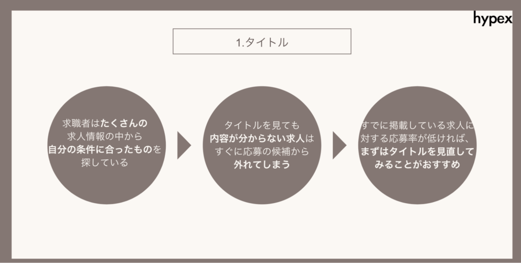 求人原稿の書き方・見直しのポイント