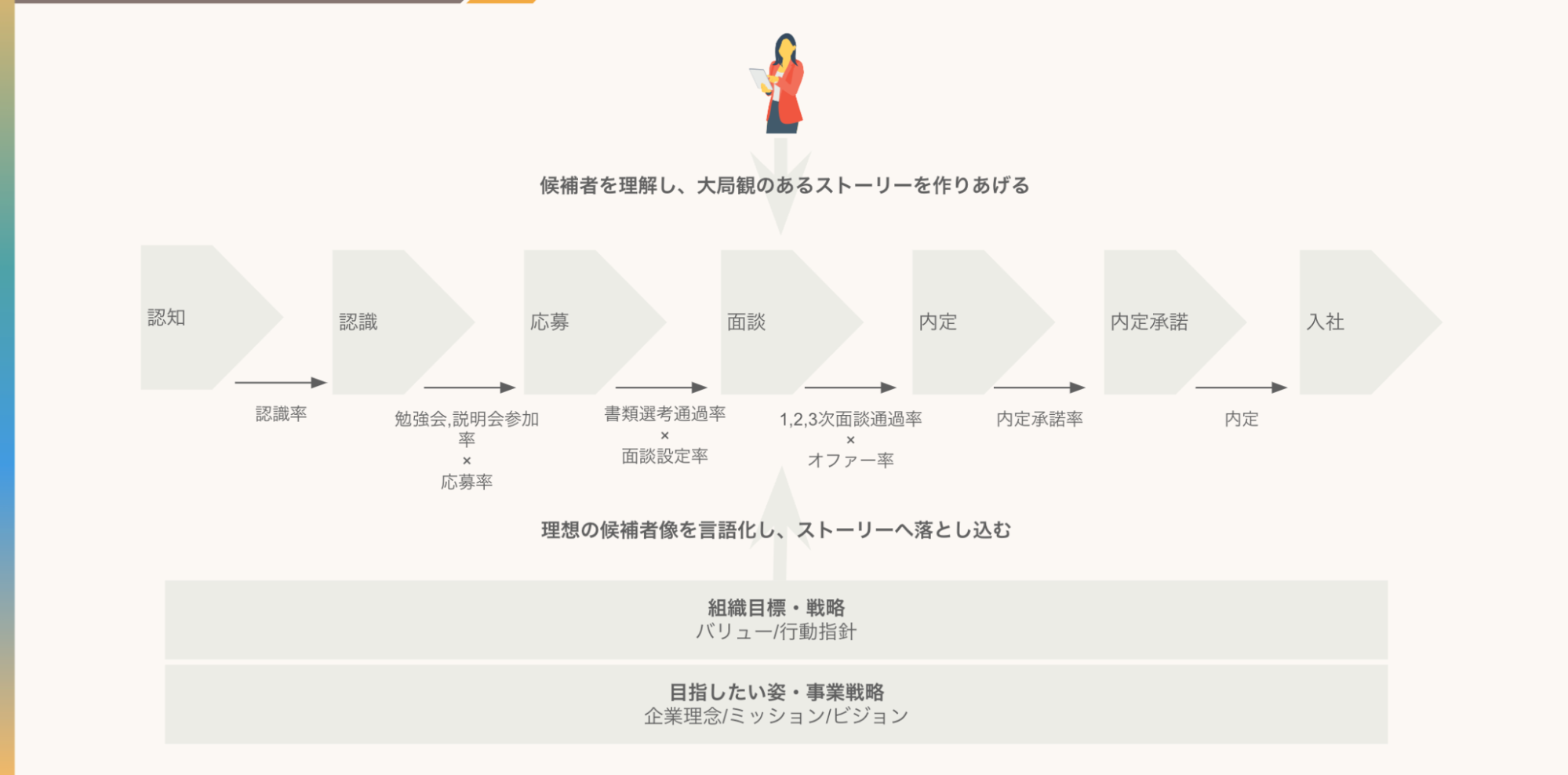 採用CX,候補者体験