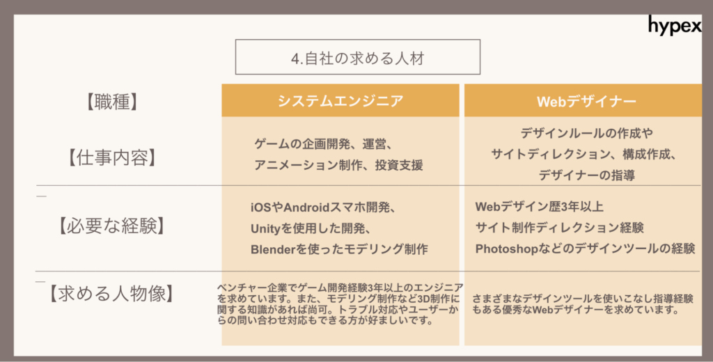 求人原稿の書き方・見直しのポイント