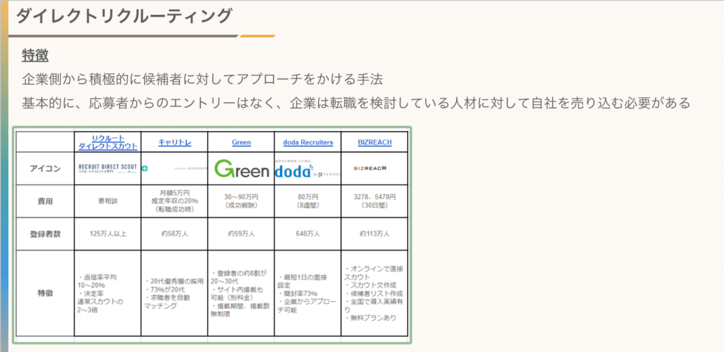 ダイレクトリクルーティング