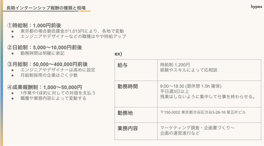 採用目標・募集要項の確認