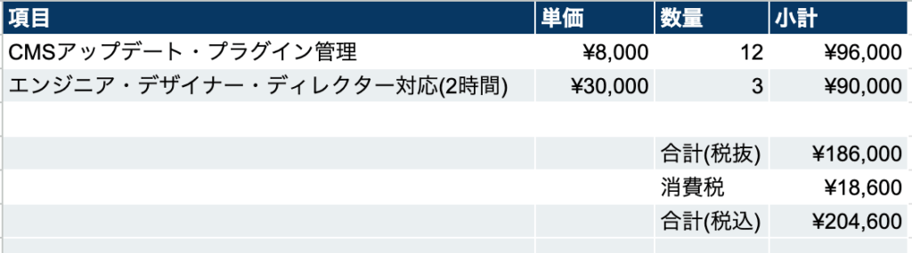 1年間のコーポレートサイトの保守・運用費用の見積書