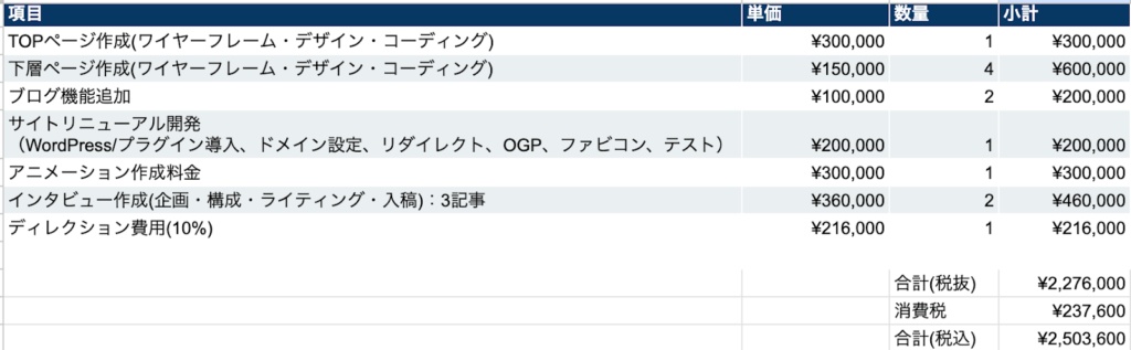 276,000円（税抜）のコーポレートサイトのリニューアルの見積もり,見積書