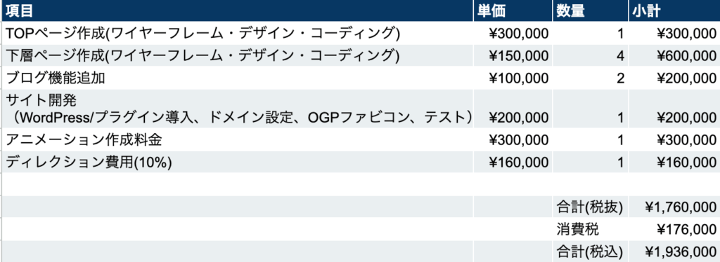 コーレポレートサイト制作,150万〜300万円の見積もり事例,見積書