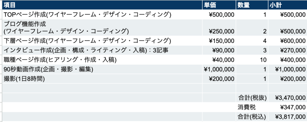 347万円のコーポレートサイト制作の見積書