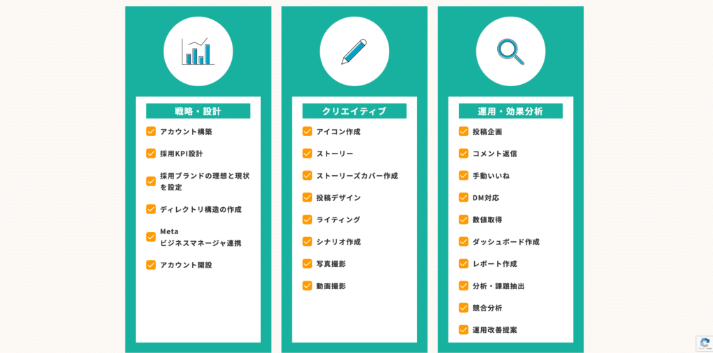 株式会社hypex,SNS運用代行会社,依頼内容