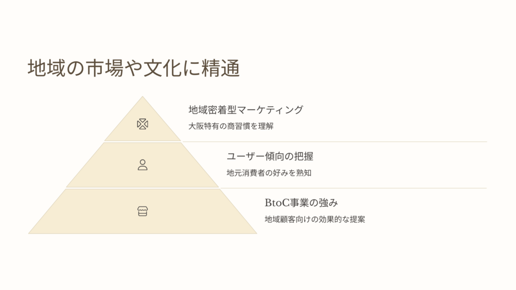 大阪府のホームページ制作会社に依頼するメリット