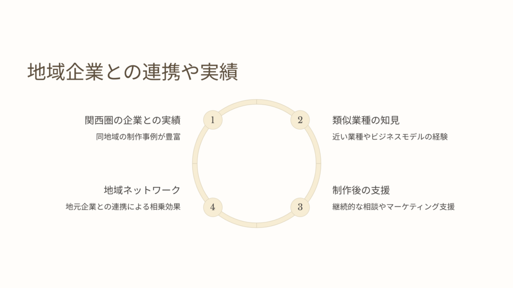 大阪府のホームページ制作会社に依頼するメリット