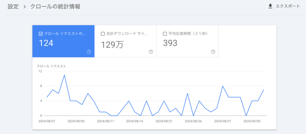 分析の材料を自社で揃える