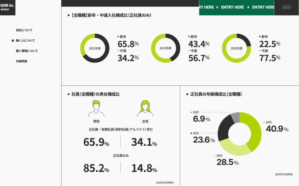 株式会社IDOMの営業職募集の採用サイト