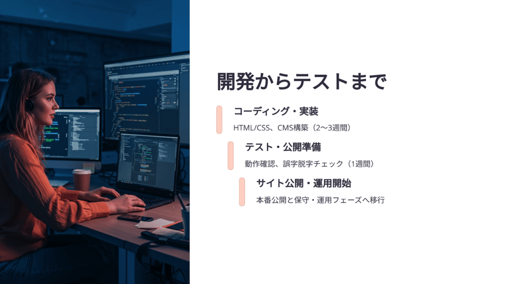 採用サイト制作の流れと納期の目安