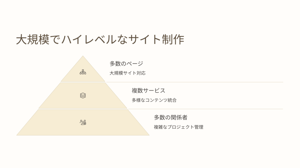 ✔ 大規模でハイレベルなサイトを求めている