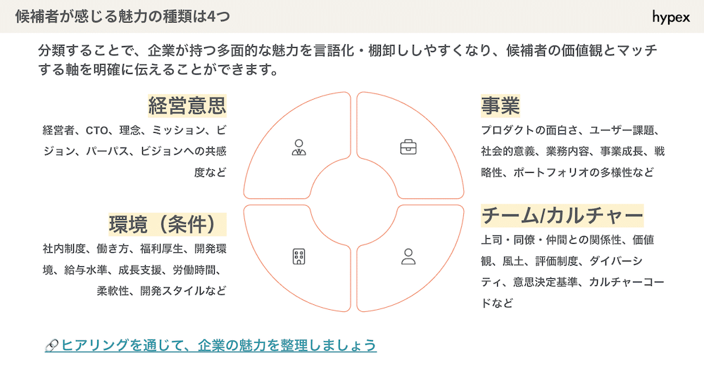 採用マーケティングの方法・戦略の5ステップ