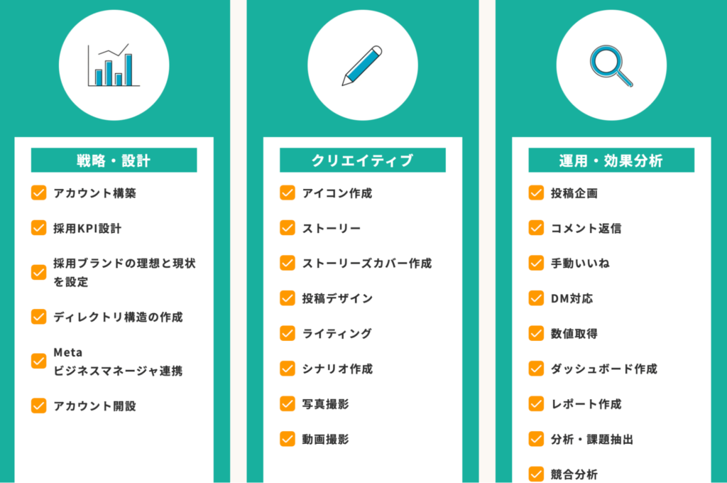 SNSマーケティング会社が提供する主なサービス