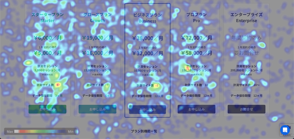 マウスの動き(マウスフローヒートマップ)