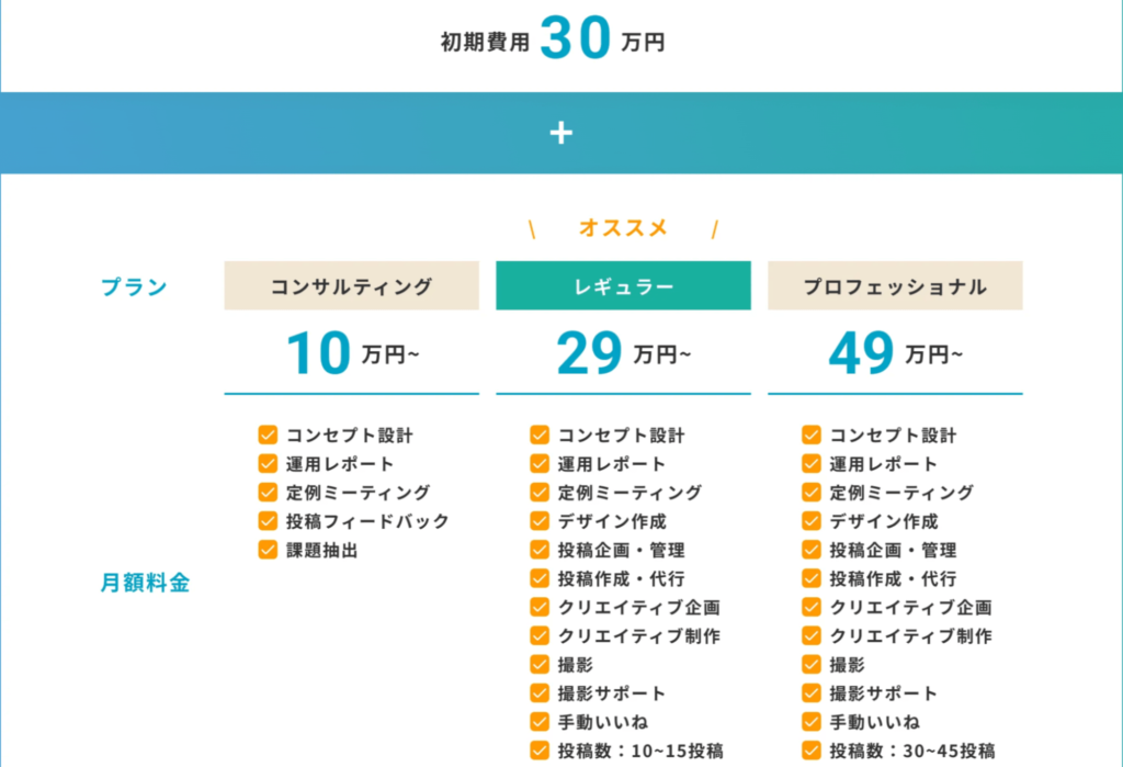 費用感と契約条件