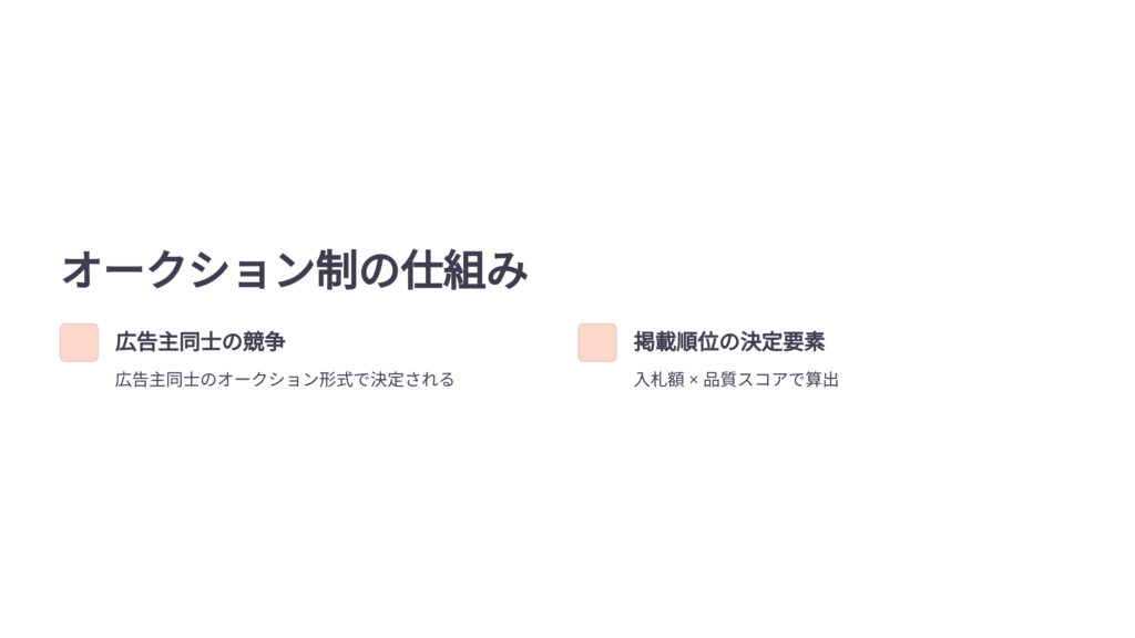 料金の決まり方
オークション制の仕組み