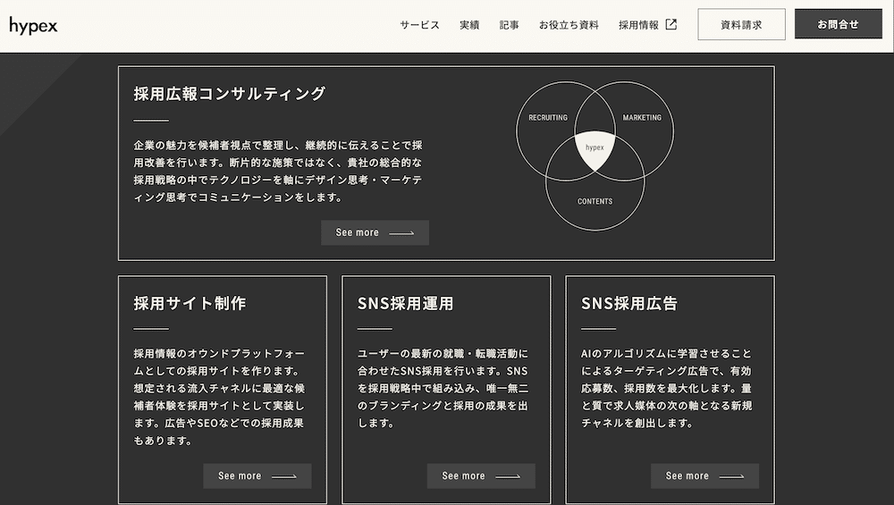 BtoBオウンドメディアの役割