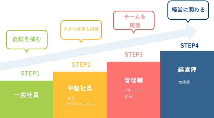 キャリアパス