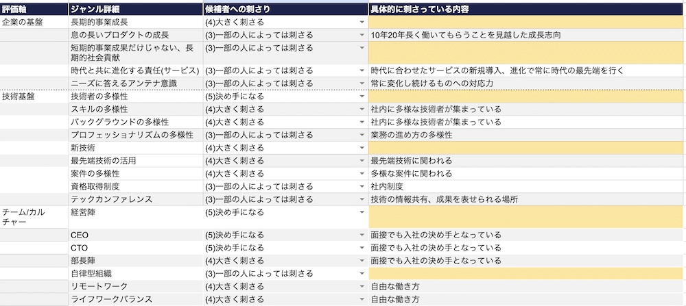 ブランド戦略設計(市場調査・コンセプト開発)