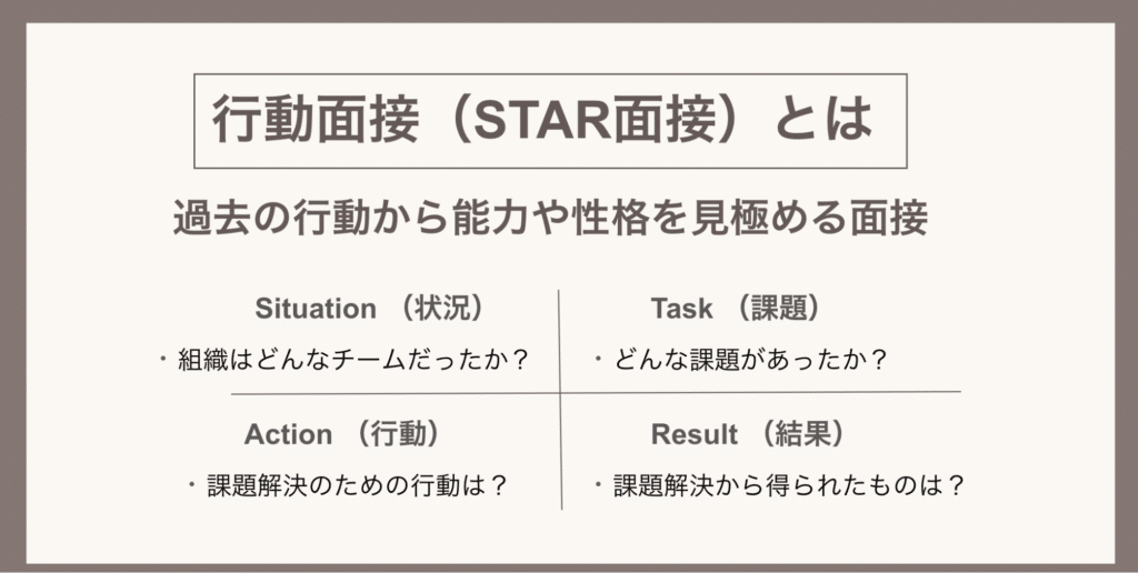 行動面接, STAR面接