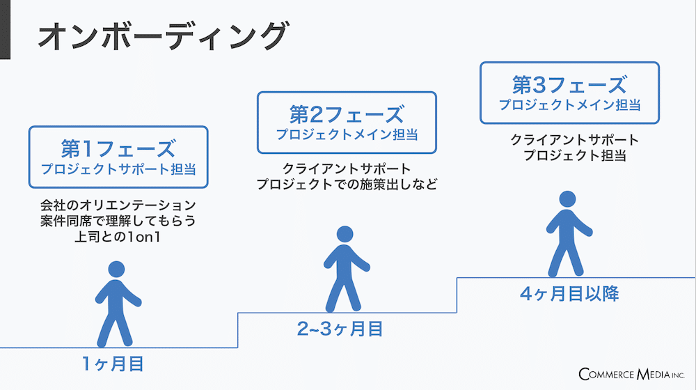 オンボーディング