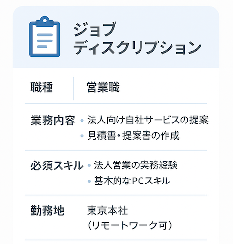 採用ミスマッチを防ぐための5つの対策,ジョブディスクリプション