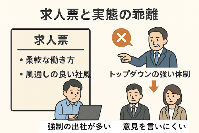採用ミスマッチが起こるのか？【原因分析】