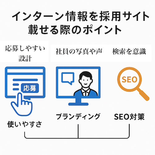 インターン情報を採用サイトに載せる際のポイント