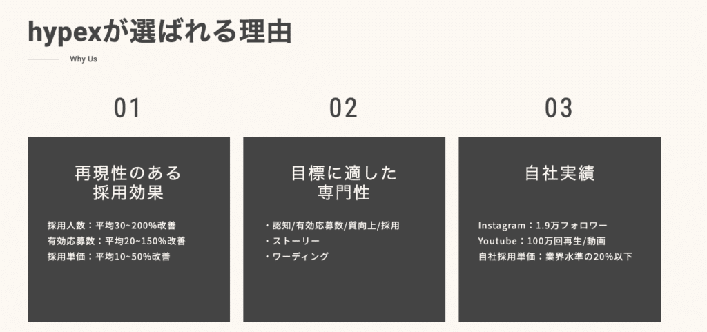 成果・数字