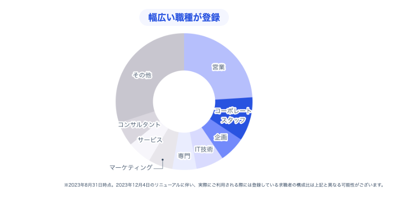 リクルートダイレクト採用代行の強み・メリット