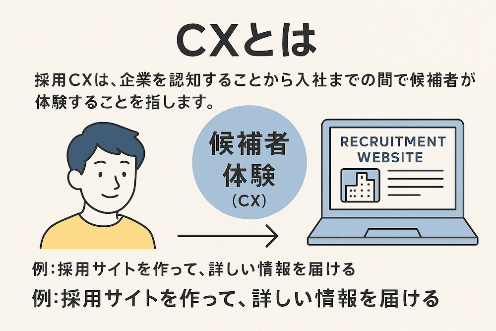 採用CX