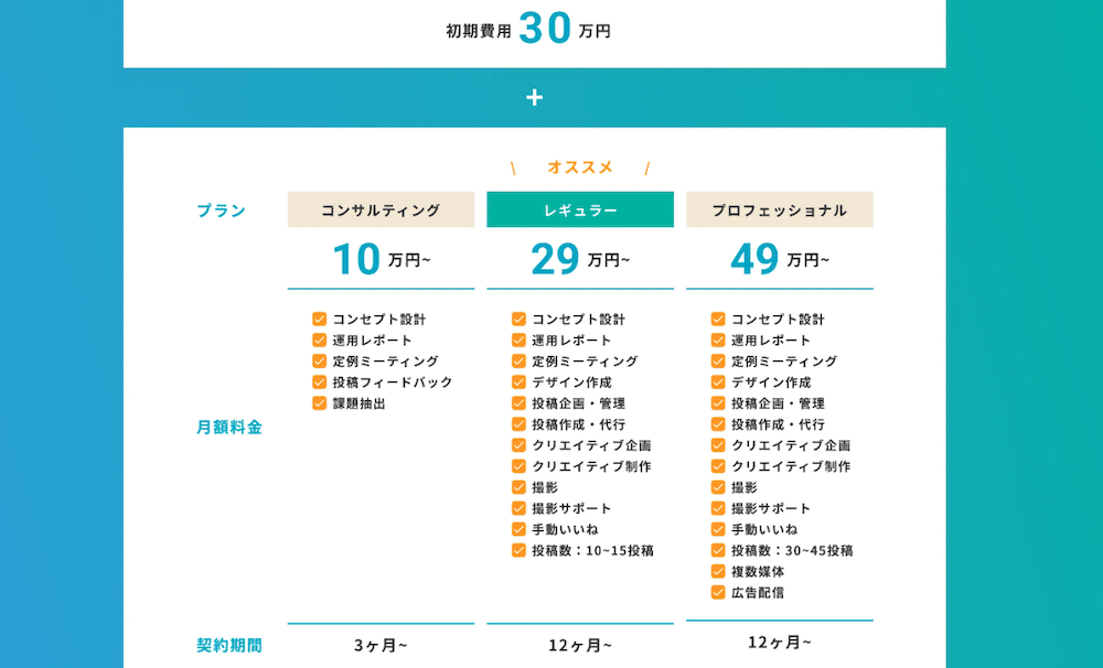 費用、料金、金額、相場