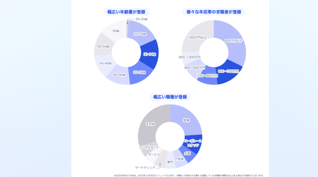 リクルートダイレクト採用代行の強み・メリット