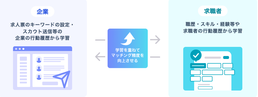 リクルートダイレクトの採用代行サービスとは