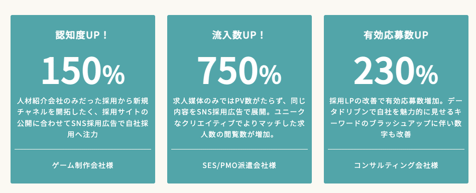SNS採用,SNS採用広告,実績