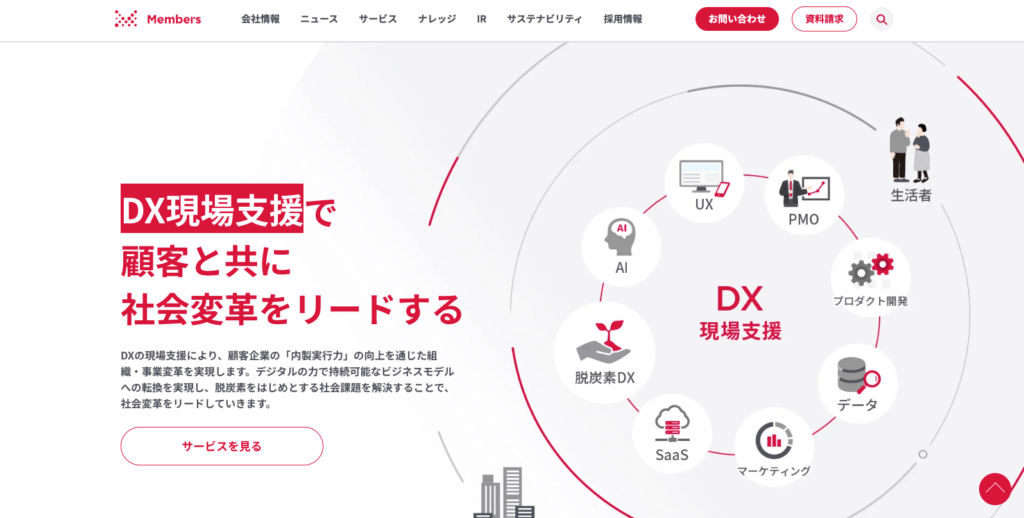 株式会社メンバーズ
