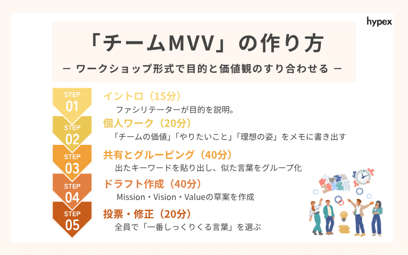 キックオフやプロジェクト発足時に効果的なワークショップ例