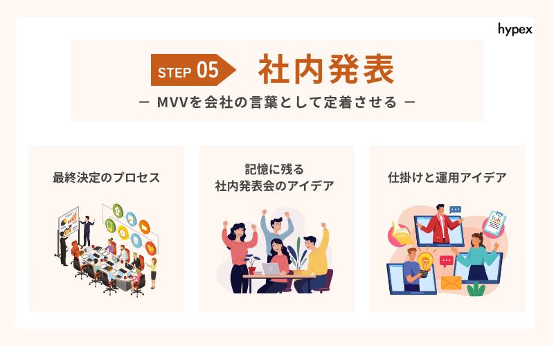 STEP5：社内発表 ― MVVを「会社の言葉」として定着させる