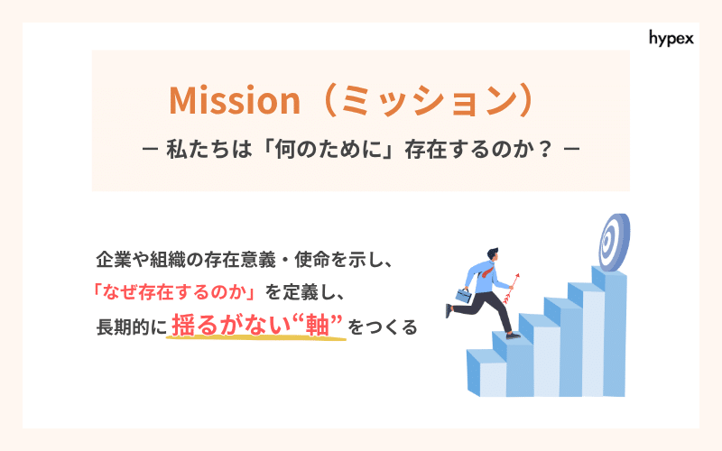 Mission（ミッション）：私たちは「何のために」存在するのか？