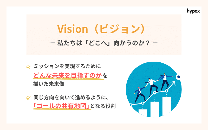 Vision（ビジョン）：私たちは「どこへ」向かうのか？