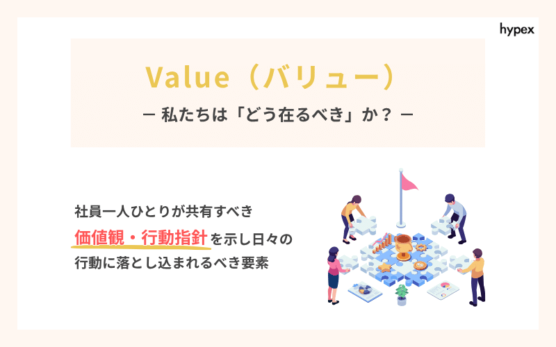 Value（バリュー）：私たちは「どう在るべき」か？