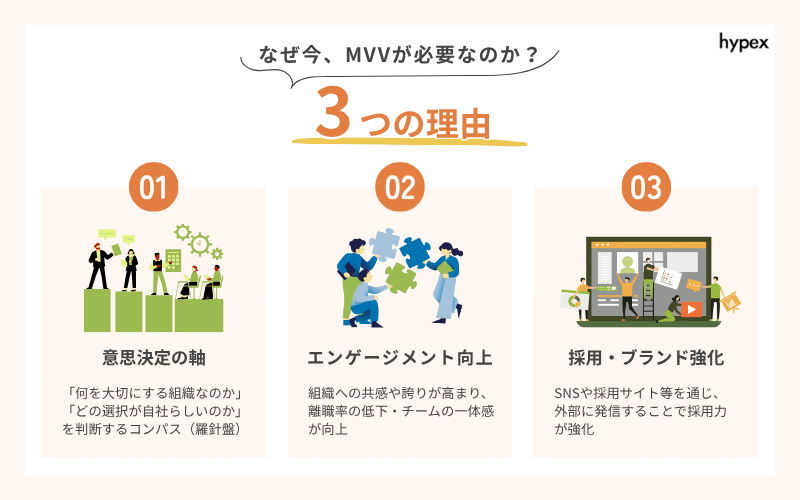 なぜ今、MVVが必要なのか？3つの理由