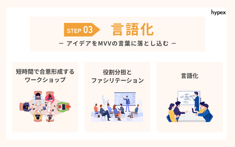 STEP3：言語化 ― アイデアをMVVの言葉に落とし込む