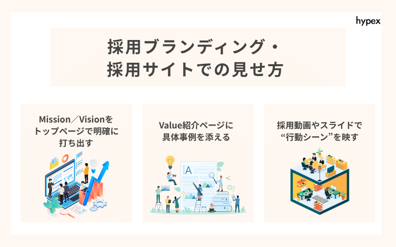 採用ブランディング・採用サイトでの見せ方