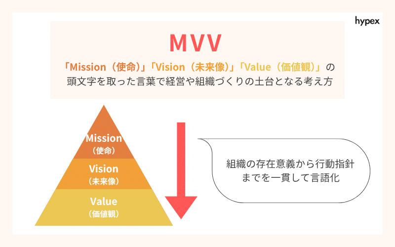 MVVとは？パーパスや企業理念との違いを3分で整理
