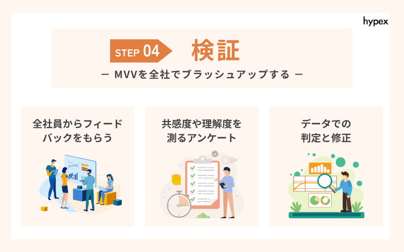 STEP4：検証 ― MVVを全社でブラッシュアップする