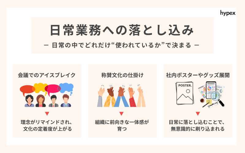 日常業務への落とし込み