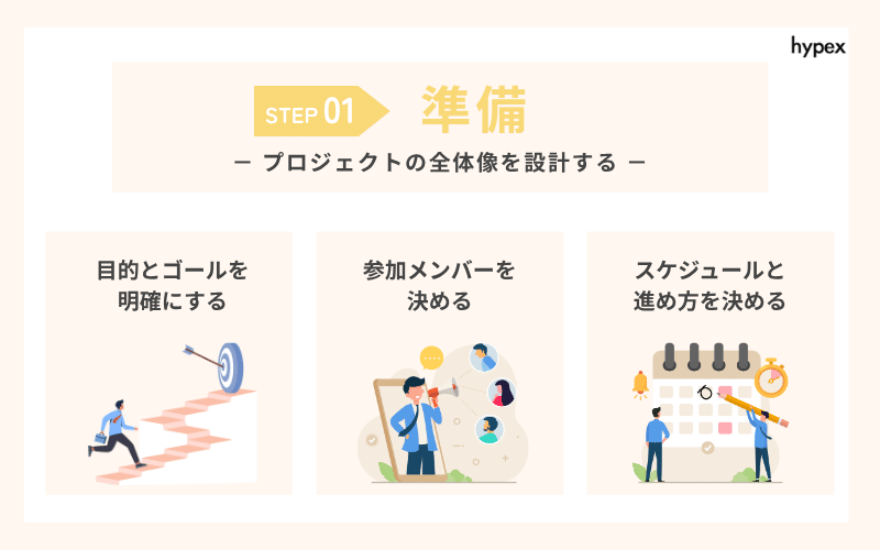STEP1：準備 - プロジェクトの全体像を設計する