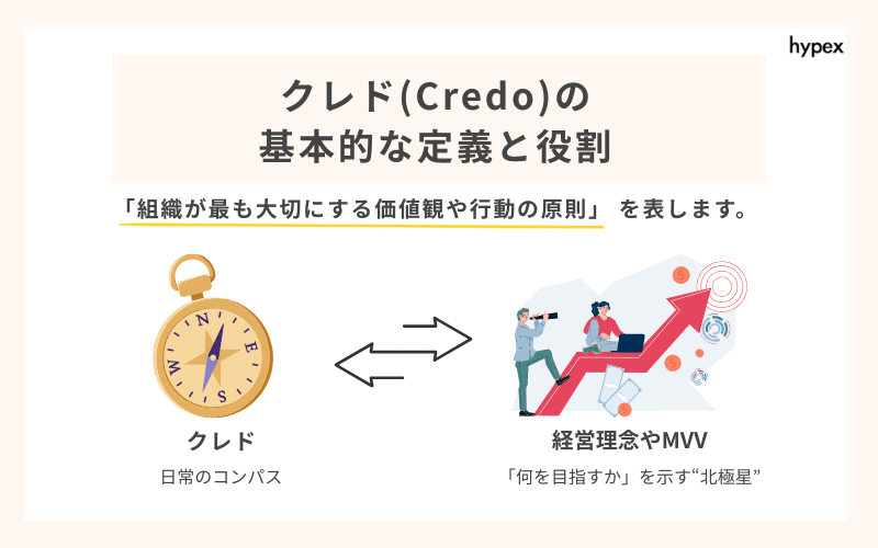 クレド（Credo）の基本的な定義と役割